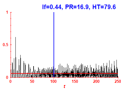 Survival probability